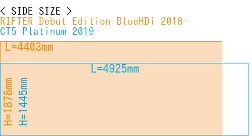 #RIFTER Debut Edition BlueHDi 2018- + CT5 Platinum 2019-